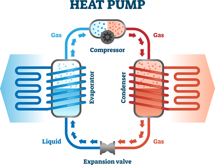 heatpump