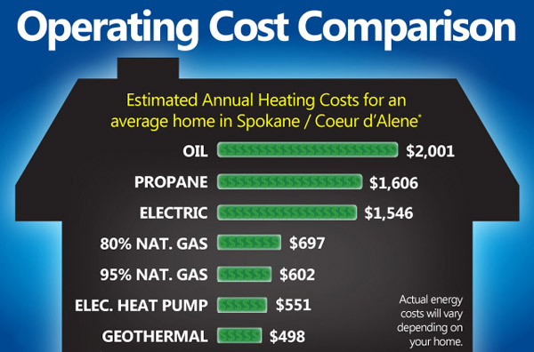 operatingcosts